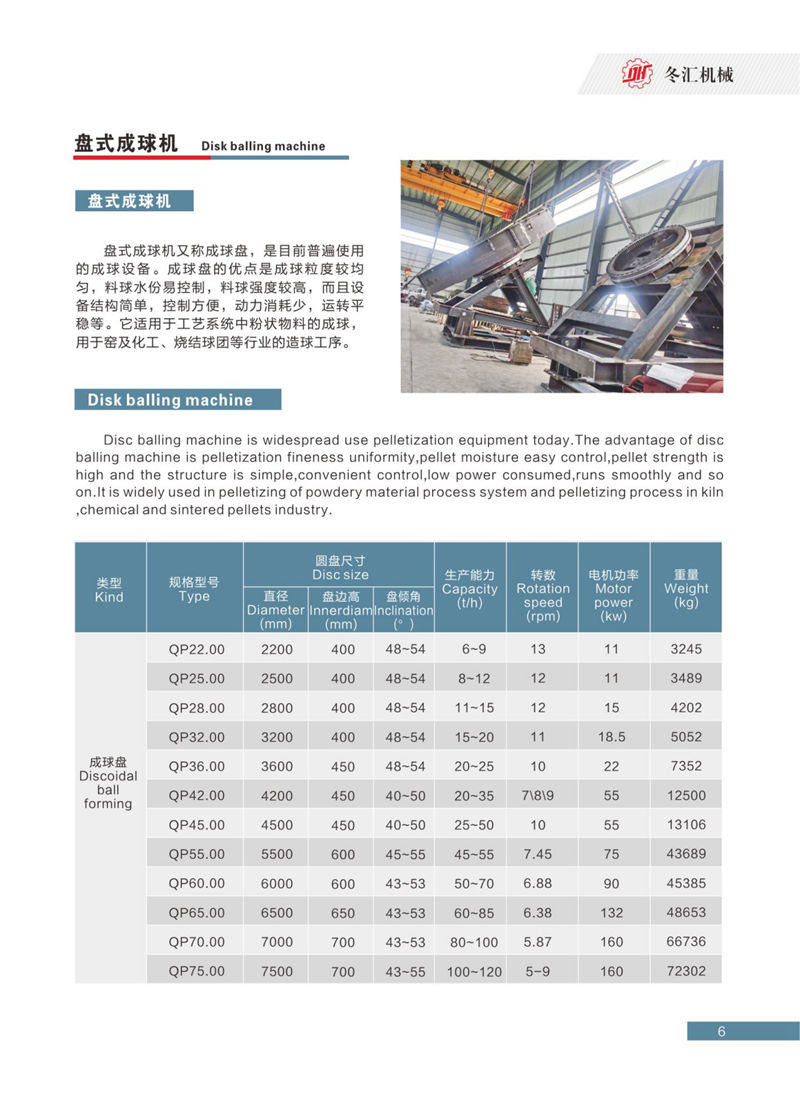 盤式成球機