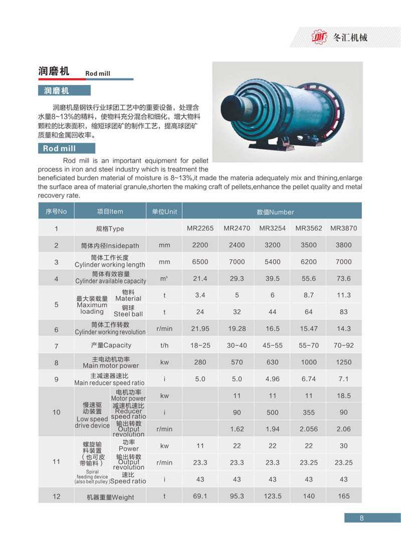 潤磨機